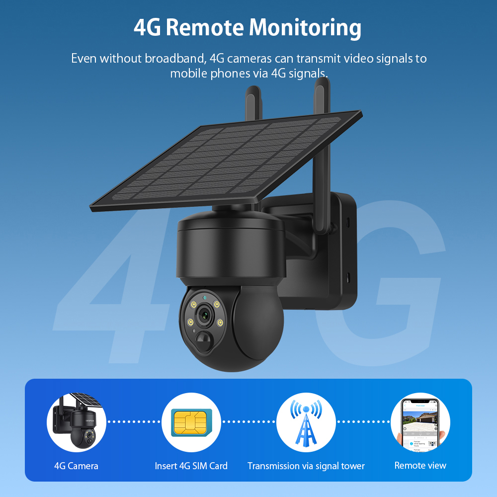 SHIWOJIA WIFI Wireless PTZ Sol - Outdoor Sport Camera recension och pris