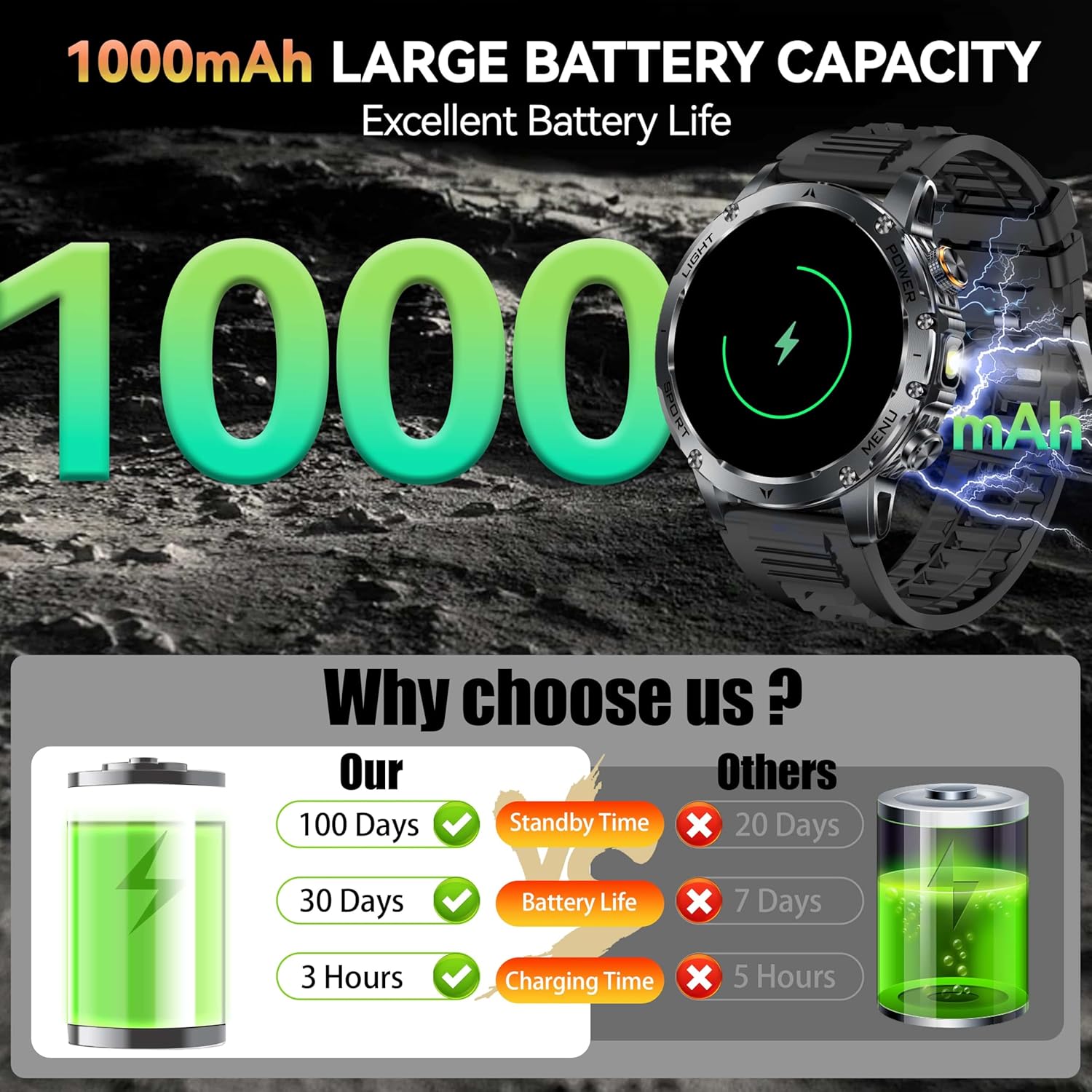 New AK87 1000mAh Battery Men O - Definition Of Outdoor Sport recension och pris